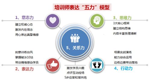 環(huán)球領(lǐng)導(dǎo)力中心為熊掌號提供TTT定制化培訓(xùn)服務(wù)