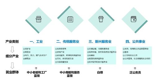 地產(chǎn)業(yè)務(wù)研究如何正確擁抱互聯(lián)網(wǎng)服務(wù)