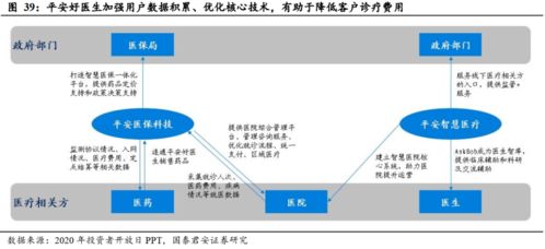 健康服務(wù) 壽險(xiǎn)公司盈利的第二增長(zhǎng)曲線(xiàn)——以美國(guó)聯(lián)合健康為例探析互聯(lián)網(wǎng)接入及相關(guān)服務(wù)